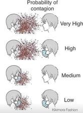 Infographic shows that wearing masks—like the Elf Ears Cosplay Costume Breathing Face Mask—lowers contagion risk from very high to low as more people use them.